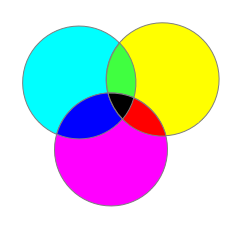 Simulation of Subtractive Colour Mixing