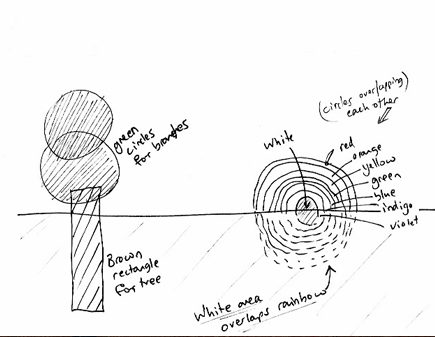 Processing sketch, showing a simplified rainbow scene.