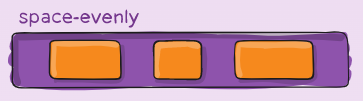 Space-Evenly Flexbox
