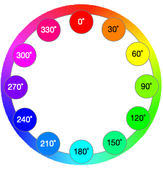 Hue colour wheel