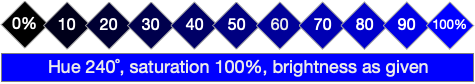 Showing dark-blue hue at 240˚ with change of brightness