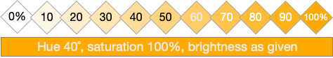 Showing an orange hue at 40˚ with change of brightness