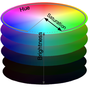 Learn Hue Saturation and Brightness (HSB) colour coding