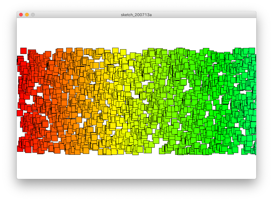 Spectrum of colours with reduced Y range, and also showing only red to green colour.