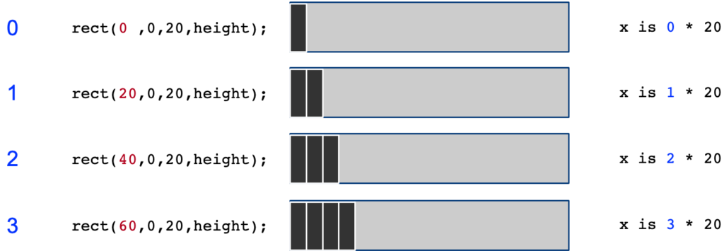 Rect plotted on a for loop