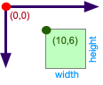 Rectangle plotted at (10,6)