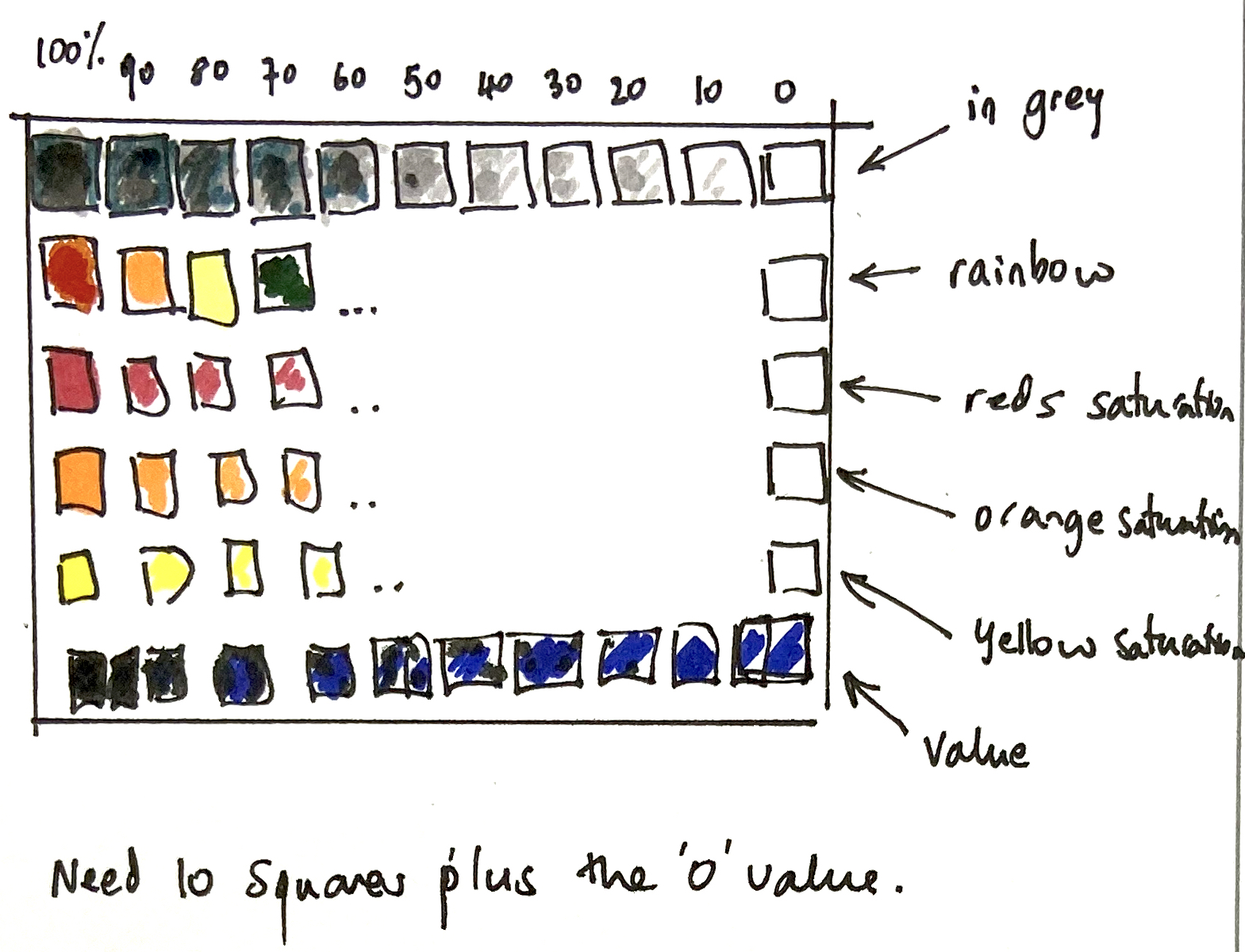 Create colour blocks per value – introduction to mapping data to colours