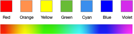 Learn Hue Saturation and Brightness (HSB) colour coding – School of ...