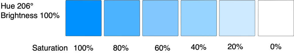 Six coloured blue squares. Each with a different saturation